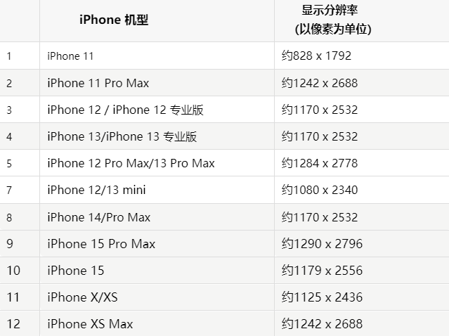 苹连州果维修分享iPhone主屏幕壁纸显得模糊怎么办