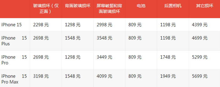 连州苹果15维修站中心分享修iPhone15划算吗