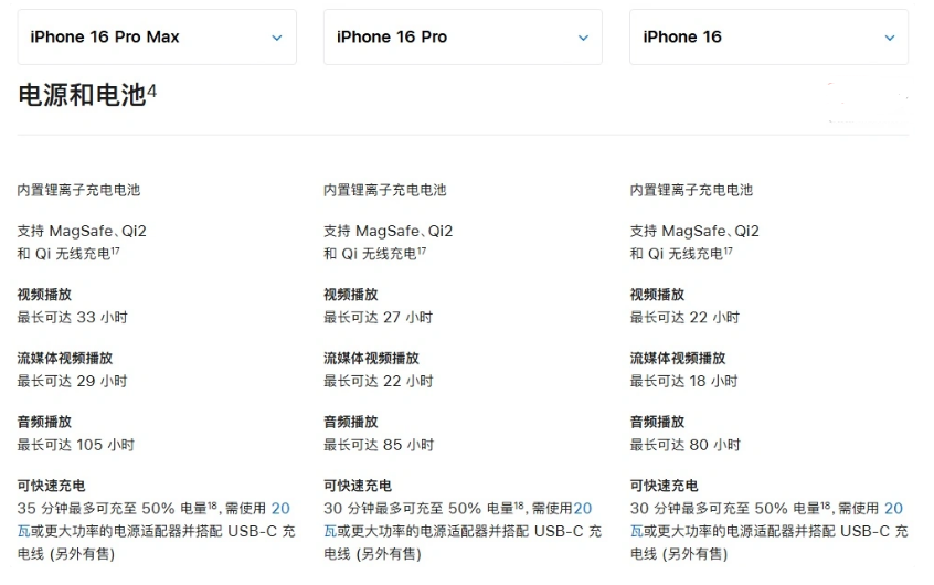 连州苹果手机维修分享 iPhone 16 目前实测充电峰值功率不超过 39W 